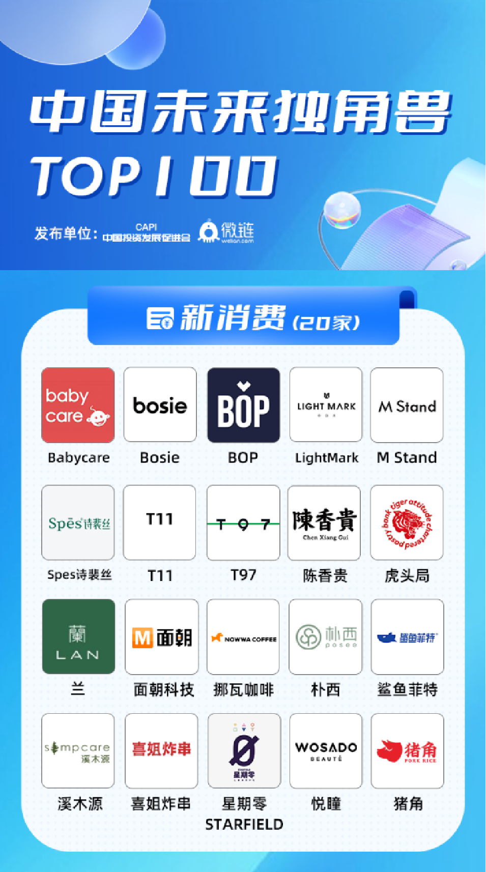 溪木源入选“中国未来独角兽TOP100”,是榜单上唯二入选的护肤品牌.png 溪木源入选“中国未来独角兽TOP100”,是榜单上唯二入选的护肤品牌.png
